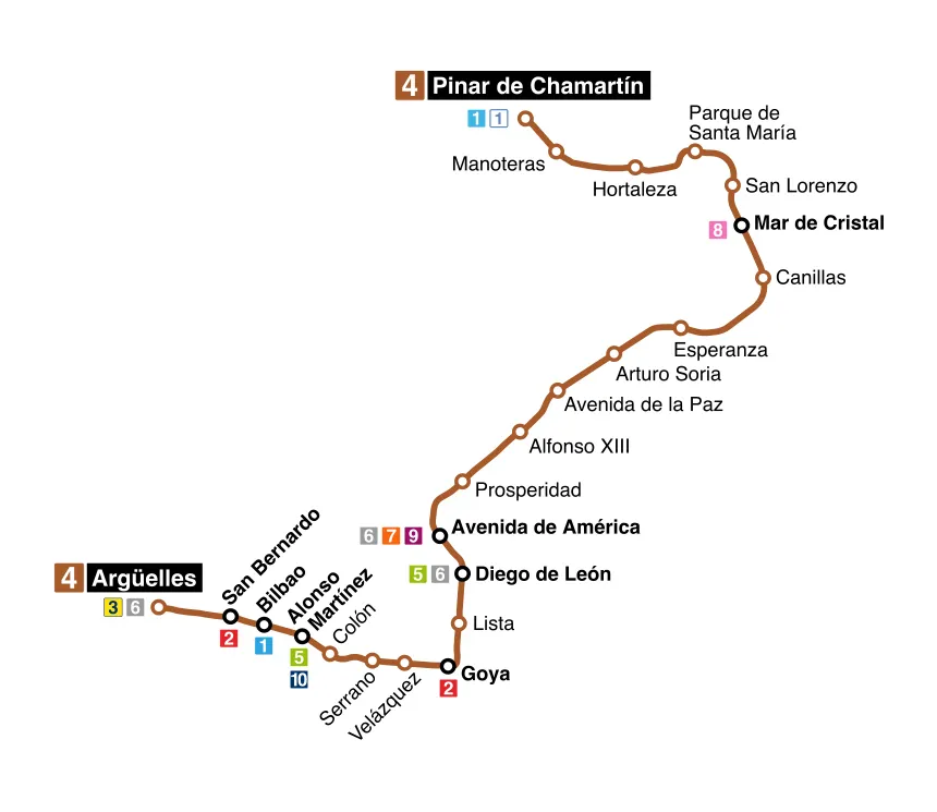 Mapa Línea 4